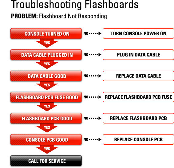 flashboardnotresponding1.jpg
